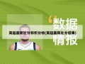 英超最新比分和积分榜(英超最新比分结果)
