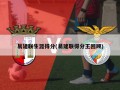易建联生涯得分(易建联得分王回顾)