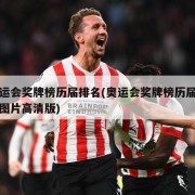 奥运会奖牌榜历届排名(奥运会奖牌榜历届排名图片高清版)