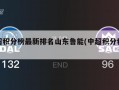 中超积分榜最新排名山东鲁能(中超积分积分榜)
