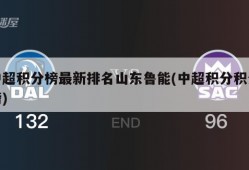 中超积分榜最新排名山东鲁能(中超积分积分榜)