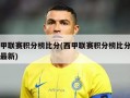 西甲联赛积分榜比分(西甲联赛积分榜比分查询最新)