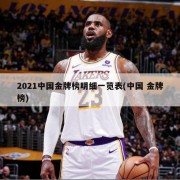 2021中国金牌榜明细一览表(中国 金牌榜)