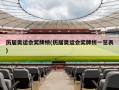历届奥运会奖牌榜(历届奥运会奖牌榜一览表)