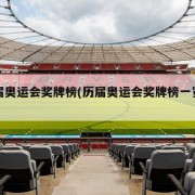历届奥运会奖牌榜(历届奥运会奖牌榜一览表)