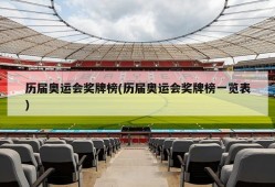 历届奥运会奖牌榜(历届奥运会奖牌榜一览表)