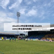 nba2012季后赛对阵图(nba20122013季后赛对阵图)