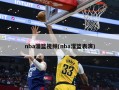 nba灌篮视频(nba灌篮表演)