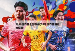 2018世界杯全部战绩(18年世界杯赛程图结果)