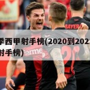 本赛季西甲射手榜(2020到2021赛季西甲射手榜)